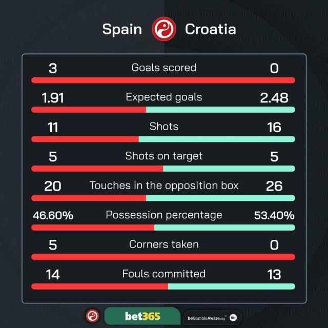 PG电子官网-【数说】西班牙控球136连胜止步，亚马尔创幼齿纪录