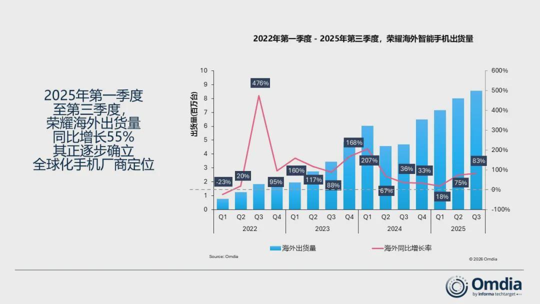 PG电子官网-换帅一年，荣耀沦为 Others